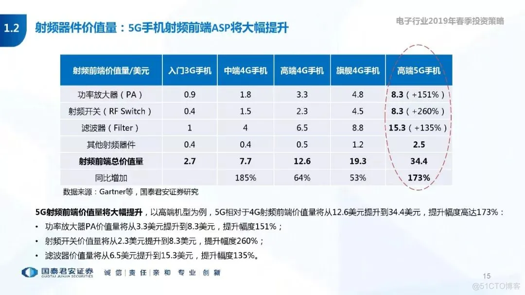 5G+AI深度研究(205页PPT)_5G_15